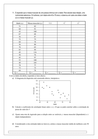 11. É esperado que a massa muscular de uma pessoa diminua com a idade. Para estudar essa relação, uma
nutricionista selecionou 18 mulheres, com idade entre 40 e 79 anos, e observou em cada uma delas a idade
(x) e a massa muscular (y).
Idade (xi) Massa muscular (yi) ii yx 2
ix 2
iy
71 82
64 91
43 100
67 68
56 87
73 73
68 78
56 80
76 65
65 84
45 116
58 76
45 97
53 100
49 105
78 77
73 73
68 78
=∑ ________ =∑ _________ =∑ ________ =∑ _________ =∑ _________
Com os dados da tabela, responda os itens abaixo.
a) O diagrama de dispersão está construído abaixo, interprete-o.
b) Calcule o coeficiente de correlação linear entre x e y. O que se pode concluir sobre a correlação de
posse do valor de r?
c) Ajuste uma reta de regressão para a relação entre as variáveis y: massa muscular (dependente) e x:
idade (independente).
d) Considerando a reta estimada dada no item (c), estime a massa muscular média de mulheres com 50
anos.
 