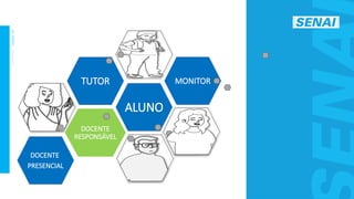 S
E
N
A
I
-
S
P
O
U
T
U
B
R
O
2
0
2
2
DOCENTE
RESPONSÁVEL
ALUNO
TUTOR MONITOR
DOCENTE
PRESENCIAL
 