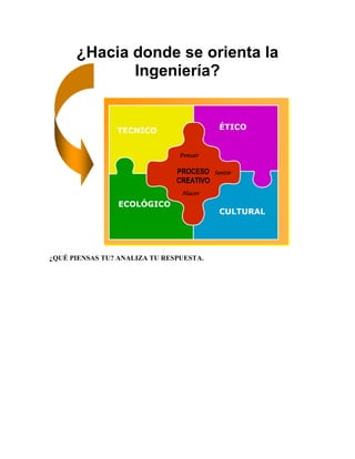 ¿QUÉ PIENSAS TU? ANALIZA TU RESPUESTA.
¿Hacia donde se orienta la
Ingeniería?
TECNICO
PROCESO
CREATIVO
ÉTICO
Pensar
CULTURAL
ECOLÓGICO
Sentir
Hacer
 