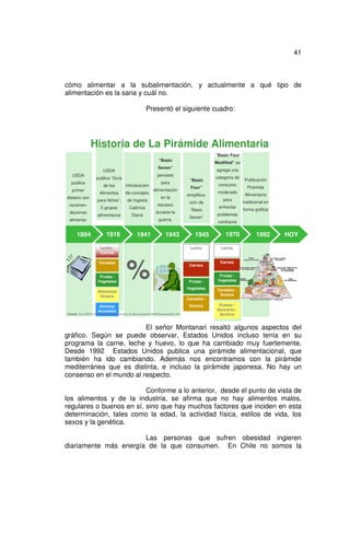 41



cómo alimentar a la subalimentación, y actualmente a qué tipo de
alimentación es la sana y cuál no.

                                                           Presentó el siguiente cuadro:




                 Historia de La Pirámide Alimentaria
                                                                                                       “Basic Four
                                                                     “Basic
                                                                                                       Modified” se
                                                                     Seven”
                           USDA                                                                        agrega una
   USDA                                                             pensado
                      publica “Guía                                                                    categoría de
                                                                                          “Basic                      Publicación
   publica                                                             para
                           de los           Introducción                                                consumo
                                                                                           Four”                        Pirámide
   primer                                                        alimentación
                        Alimentos           de concepto                                                 moderado
                                                                                         simplifica-                   Alimentaria
dietario con                                                           en la
                      para Niños”.           de Ingesta                                                    para
                                                                                          ción de                     tradicional en
 recomen-                                                           escasez
                         5 grupos              Calórica                                                 enfrentar
                                                                                           “Basic                     forma gráfica
 daciones                                                          durante la
                       alimentarios              Diaria                                                 problemas
                                                                                          Seven”
 alimenta-                                                           guerra.
                                                                                                        cardíacos
     rias
       1894                  1916                    1941                 1943               1945           1970             1992      HOY

                         Leche /                                                          Leche           Leche
                         Carnes




                                             %
                        Cereales                                                                         Carnes
                                                                                          Carnes

                        Frutas /                                                                         Frutas /
                       Vegetales                                                          Frutas /      Vegetales

                                                                                         Vegetales      Cereales /
                       Alimentos
                        Grasos                                                                           Granos
                                                                                         Cereales /
                        Alimentos                                                         Granos         Grasas /
                       Azucarados                                                                       Azúcares /
Fuente: The USDA Food Pyramid: http://iml.jou.ufl.edu/projects/Fall02/Greene/index.htm                   Alcohol


                         El señor Montanari resaltó algunos aspectos del
gráfico. Según se puede observar, Estados Unidos incluso tenía en su
programa la carne, leche y huevo, lo que ha cambiado muy fuertemente.
Desde 1992 Estados Unidos publica una pirámide alimentacional, que
también ha ido cambiando. Además nos encontramos con la pirámide
mediterránea que es distinta, e incluso la pirámide japonesa. No hay un
consenso en el mundo al respecto.

                          Conforme a lo anterior, desde el punto de vista de
los alimentos y de la industria, se afirma que no hay alimentos malos,
regulares o buenos en sí, sino que hay muchos factores que inciden en esta
determinación, tales como la edad, la actividad física, estilos de vida, los
sexos y la genética.

                       Las personas que sufren obesidad ingieren
diariamente más energía de la que consumen. En Chile no somos la
 