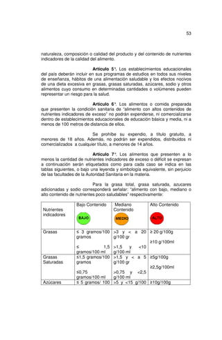 53



naturaleza, composición o calidad del producto y del contenido de nutrientes
indicadores de la calidad del alimento.

                          Artículo 5° Los establecimientos educacionales
                                      .
del país deberán incluir en sus programas de estudios en todos sus niveles
de enseñanza, hábitos de una alimentación saludable y los efectos nocivos
de una dieta excesiva en grasas, grasas saturadas, azúcares, sodio y otros
alimentos cuyo consumo en determinadas cantidades o volúmenes pueden
representar un riesgo para la salud.

                          Artículo 6° Los alimentos o comida preparada
                                     .
que presenten la condición sanitaria de “alimento con altos contenidos de
nutrientes indicadores de exceso” no podrán expenderse, ni comercializarse
dentro de establecimientos educacionales de educación básica y media, ni a
menos de 100 metros de distancia de ellos.

                         Se prohíbe su expendio, a título gratuito, a
menores de 18 años. Además, no podrán ser expendidos, distribuidos ni
comercializados a cualquier título, a menores de 14 años.

                           Artículo 7° Los alimentos que presenten a lo
                                       .
menos la cantidad de nutrientes indicadores de exceso o déficit se expresan
a continuación serán etiquetados como para cada caso se indica en las
tablas siguientes, o bajo una leyenda y simbología equivalente, sin perjuicio
de las facultades de la Autoridad Sanitaria en la materia.

                           Para la grasa total, grasa saturada, azucares
adicionadas y sodio corresponderá señalar: “alimento con bajo, mediano o
alto contenido de nutrientes poco saludables” respectivamente:

                  Bajo Contenido     Mediano           Alto Contenido
 Nutrientes                          Contenido
 indicadores


 Grasas           ≤ 3 gramos/100 >3 y < a 20 ≥ 20 g/100g
                  gramos          g/100 gr
                                                 ≥10 g/100ml
                  ≤           1,5 >1,5    y  <10
                  gramos/100 ml   g/100 ml
 Grasas           ≤1,5 gramos/100 >1,5 y < a 5 ≥5g/100g
 Saturadas        gramos          g/100 gr
                                                 ≥2,5g/100ml
                  ≤0,75           >0,75 y <2,5
                  gramos/100 ml   g/100 ml
 Azúcares         ≤ 5 gramos/ 100 >5 y <15 g/100 ≥10g/100g
 
