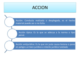 ACCION
Acción: Conducta realizada o desplegada, es el hecho
material puede ser o no licita.
Acción típica: Es la que se adecua a la norma o tipo
penal.
Acción antijurídica: Es la que sin justa causa lesiona o pone
en peligro un bien jurídico o interés jurídico tutelado
 