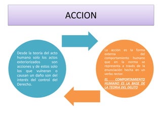 ACCION
Desde la teoría del acto
humano solo los actos
exteriorizados son
acciones y de estos solo
los que vulneran o
causan un daño son del
interés del control del
Derecho.
La acción es la forma
externa del
comportamiento humano
que en la norma se
representa a través de la
enunciación hecha en un
verbo rector.
EL COMPORTAMIENTO
HUMANO ES LA BASE DE
LA TEORIA DEL DELITO
 
