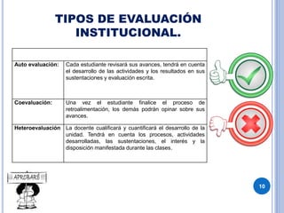 TIPOS DE EVALUACIÓN
INSTITUCIONAL.
Auto evaluación: Cada estudiante revisará sus avances, tendrá en cuenta
el desarrollo de las actividades y los resultados en sus
sustentaciones y evaluación escrita.
Coevaluación: Una vez el estudiante finalice el proceso de
retroalimentación, los demás podrán opinar sobre sus
avances.
Heteroevaluación La docente cualificará y cuantificará el desarrollo de la
unidad. Tendrá en cuenta los procesos, actividades
desarrolladas, las sustentaciones, el interés y la
disposición manifestada durante las clases.
10
 