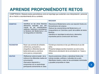 APRENDE PROPONIÉNDOTE RETOS
2
COMPTENCIA: Redacta textos periodísticos como el reportaje que sustenten una interpretación personal
de un hecho o acontecimiento de su contexto.
LOGRO INDICADOR
COGNITIVO Identificar en las obras literarias
elementos textuales que den
cuenta de las características
estéticas, históricas y sociológicas
la literatura del Modernismo y de
la Vanguardia en Colombia.
•Reconoce el Modernismo como una reacción frente a la
Romanticismo de la época.
•Deduce las características del Modernismo y el
Vanguardismo en Colombia a partir del análisis de textos
literarios.
•Identifica en reportajes la estructura y elementos
importantes para la construcción del mismo.
PSICOMOTOR Hacer uso correcto de cohesión,
coherencia, puntuación y
ortografía en diferentes tipos de
textos tanto para su escritura
como para su comprensión.
•Construye oraciones en las que diferencia el uso del
verbo.
•Presenta trabajos escritos haciendo uso de la coma.
•Diferencia la denotación de la connotación en frases y
textos.
VOLITIVO •Reflexionar sobre el poder de la
noticia en los diferentes medios de
comunicación.
•Demostrar disposición y
compromiso con su aprendizaje
participando activamente en clase.
•Asume posiciones críticas y valorativas frente a las
noticias sociales, políticas y culturales de su país.
•Manifiesta interés y orden en las actividades individuales
y grupales propuestas en clase.
 