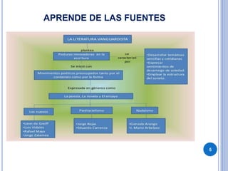 APRENDE DE LAS FUENTES
5
 