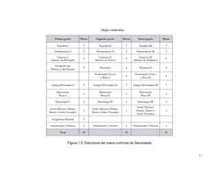 Figura 1.5. Estructura del nuevo currículo de Secundaria


                                                           11
 