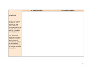 EL DOCENTE DEBERÁ:   EL ESTUDIANTE DEBERÁ:


ACTIVIDADES:



Detalle en la columna
izquierda los pasos o
acciones que debe
realizar el docente
durante el desarrollo del
proyecto. En la columna
derecha, lo que debe
hacer el estudiante.

Estos deben ser lo
suficientemente claros y
ordenados para evitar
tanto confusiones,
como el riesgo de dejar
por fuera asuntos
importantes de atender
por parte del docente o
del estudiante.




                                                                         29
 