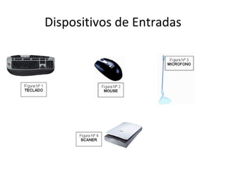 Dispositivos de Entradas 