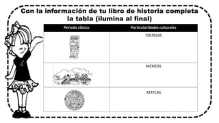 Con la información de tu libro de historia completa
la tabla (ilumina al final)
Periodo clásico Particularidades culturales
TOLTECAS
MEXICAS
AZTECAS
 