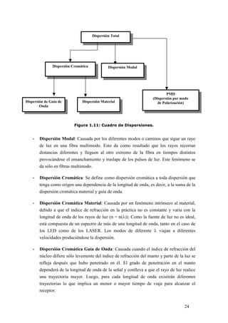 24
Figura 1.11: Cuadro de Dispersiones.
- Dispersión Modal: Causada por los diferentes modos o caminos que sigue un rayo
de luz en una fibra multimodo. Esto da como resultado que los rayos recorran
distancias diferentes y lleguen al otro extremo de la fibra en tiempos distintos
provocándose el ensanchamiento y traslape de los pulsos de luz. Este fenómeno se
da sólo en fibras multimodo.
- Dispersión Cromática: Se define como dispersión cromática a toda dispersión que
tenga como origen una dependencia de la longitud de onda, es decir, a la suma de la
dispersión cromática material y guía de onda.
- Dispersión Cromática Material: Causada por un fenómeno intrínseco al material,
debido a que el índice de refracción en la práctica no es constante y varía con la
longitud de onda de los rayos de luz (n = n()). Como la fuente de luz no es ideal,
está compuesta de un espectro de más de una longitud de onda, tanto en el caso de
los LED como de los LASER. Los modos de diferente  viajan a diferentes
velocidades produciéndose la dispersión.
- Dispersión Cromática Guía de Onda: Causada cuando el índice de refracción del
núcleo difiere sólo levemente del índice de refracción del manto y parte de la luz se
refleja después que hubo penetrado en él. El grado de penetración en el manto
dependerá de la longitud de onda de la señal y conlleva a que el rayo de luz realice
una trayectoria mayor. Luego, para cada longitud de onda existirán diferentes
trayectorias lo que implica un menor o mayor tiempo de viaje para alcanzar el
receptor.
Dispersión Total
Dispersión Cromática
Dispersión MaterialDispersión de Guía de
Onda
Dispersión Modal
PMD
(Dispersión por modo
de Polarización)
 