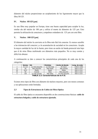 31
diámetro del núcleo proporcionan un acoplamiento de luz ligeramente mayor que la
fibra 50/125.
IV. Núcleo: 85/125 [m]
Es una fibra muy popular en Europa, tiene una buena capacidad para acoplar la luz,
similar ala del núcleo de 100 m y utiliza el manto de diámetro de 125 m. Esto
permite la utilización de conectores y empalmes estándares de 125 m con esta fibra.
V. Núcleo: 100/125 [m]
El diámetro del núcleo la convierte en la fibra más fácil de conectar. Es menos sensible
a las tolerancias del conector y a la acumulación de suciedad en los conectores. Acopla
la mayor cantidad de luz de la fuente, pero tiene un ancho de banda potencial más bajo
que el de otras fibras multimodo con diámetros más pequeños. No es muy común y
difícil de obtener.
A continuación se dan a conocer las características principales de cada una de las
categorías:
Núcleo NA Pérdidas Ancho de Banda Long. de onda
I 8 a 10 La más pequeña La más baja El mayor 1350 ó 1550
II 50 Más pequeña Más bajas Más grande 850 ó 1310
III 62,5 Media Bajas Medio 850 ó 1310
IV 85 Grande Altas Más pequeño 850 ó 1310
V 100 La más grande Más altas El más pequeño 850 ó 1310
TABLA 2.2: Características de la F.O.
Existen otros tipos de fibra con diámetro de núcleos mayores, pero son menos comunes
y sus aplicaciones están limitadas.
2.3 Tipos de Estructuras de Cables de Fibra Optica
El cable de fibra óptica se encuentra disponible en dos construcciones básicas: cable de
estructura holgada y cable de estructura ajustada.
 