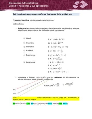 Matemáticas Administrativas
Unidad 1. Funciones y sus aplicaciones
Actividades de apoyo para reafirmar los temas de la unidad uno
Propósito: Identificar los diferentes tipos de funciones
Instrucciones:
1. Relaciona la columna de la izquierda con la de la derecha, escribiendo la letra que
identifique a la expresión el tipo de función que le corresponda.
a) Lineal
( b )
b) Cuadrática ( e )
c) Polinomial ( f )
d) Racional ( a )
e) Exponencial
f) Logarítmica
( c )
( d )
√
( a )
( e )
( c )
( f )
2. Considera la función . Determina las coordenadas del
vértice (vértice es donde da vuelta la parábola).
FORMULAS
a=-2
b=5
c=40 SUSTITUIMOS ESTOS VALORES EN LA FORMULA Y
REALIZAMOS OPERACIONES.
Xv=-5/2(-2)=-5/-4=1.25 Yv=(4(-2)(40)-(25))/-8=43.12 vértice (1.25, 43.12)
 