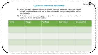 Forma Riesgo Ventajas Desventajas Consecuencia
 