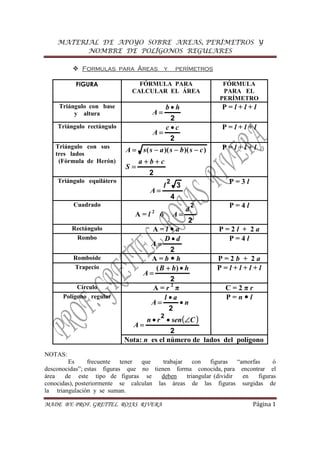 MATERIAL DE APOYO SOBRE AREAS, PERÍMETROS Y
NOMBRE DE POLÍGONOS REGULARES
MADE BY: PROF. GRETTEL ROJAS RIVERA Página 1
Formulas para Áreas y perímetros
FIGURA FÓRMULA PARA
CALCULAR EL ÁREA
FÓRMULA
PARA EL
PERÍMETRO
Triángulo con base
y altura
2
hb
A
•
=
P = l + l + l
Triángulo rectángulo
2
cc
A
•
=
P = l + l + l
Triángulo con sus
tres lados
(Fórmula de Herón)
2
cba
S
csbsassA
++
=
−−−= ))()(( P = l + l + l
Triángulo equilátero
4
3
2
l
A =
P = 3 l
Cuadrado
A = l 2
ó
2
2
d
A =
P = 4 l
Rectángulo A = l a P = 2 l + 2 a
Rombo
2
dD
A
•
=
P = 4 l
Romboide A = b h P = 2 b + 2 a
Trapecio
2
hbB
A
•+
=
)( P = l + l + l + l
Círculo A = r 2
π C = 2 π r
Polígono regular
n
al
A •
•
=
2
( )
2
2
Csenrn
A
∠••
=
P = n l
Nota: n es el número de lados del polígono
NOTAS:
Es frecuente tener que trabajar con figuras “amorfas ó
desconocidas”; estas figuras que no tienen forma conocida, para encontrar el
área de este tipo de figuras se deben triangular (dividir en figuras
conocidas), posteriormente se calculan las áreas de las figuras surgidas de
la triangulación y se suman.
 