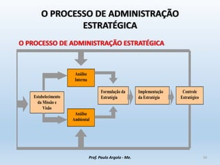 O PROCESSO DE ADMINISTRAÇÃO
ESTRATÉGICA
Estabelecimento
da Missão e
Visão
Análise
Interna
Análise
Ambiental
Formulação da
Estratégia
Implementação
da Estratégia
Controle
Estratégico
O PROCESSO DE ADMINISTRAÇÃO ESTRATÉGICA
Prof. Paulo Argolo - Me. 19
 