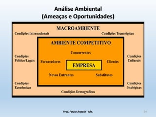 Análise Ambiental
(Ameaças e Oportunidades)
Prof. Paulo Argolo - Me. 24
M
MA
AC
CR
RO
OA
AM
MB
BI
IE
EN
NT
TE
E
Condições Internacionais Condições Tecnológicas
Condições Condições
Político/Legais Culturais
Condições Condições
Econômicas Ecológicas
Condições Demográficas
A
AM
MB
BI
IE
EN
NT
TE
E C
CO
OM
MP
PE
ET
TI
IT
TI
IV
VO
O
Concorrentes
Fornecedores Clientes
Novos Entrantes Substitutos
E
EM
MP
PR
RE
ES
SA
A
 