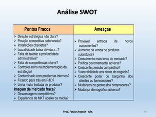 Análise SWOT
Prof. Paulo Argolo - Me. 34
 Direção estratégica não clara?
 Posição competitiva deteriorada?
 Instalações obsoletas?
 Lucratividade baixa devido a...?
 Falta de talento e profundidade
administrativa?
 Falta de competências-chave?
 Controles ruins na implementação da
estratégia?
 Contaminado com problemas internos?
 Ficando para trás em P&D?
 Linha muito limitada de produtos?
Imagem de mercado fraca?
 Desvantagens competitivas?
 Experiência de MKT abaixo da média?
 Provável entrada de novos
concorrentes?
 Aumento da venda de produtos
substitutos?
 Crescimento mais lento do mercado?
 Política governamental adversa?
 Crescente pressão competitiva?
 Vulnerabilidade aos ciclos do negócio?
 Crescente poder de barganha dos
clientes ou fornecedores?
 Mudanças de gostos dos compradores?
 Mudança demográfica adversa?
Pontos Fracos Ameaças
 