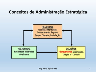 Conceitos de Administração Estratégica
Prof. Paulo Argolo - Me. 4
R
RE
EC
CU
UR
RS
SO
OS
S
Pessoas, Informação,
Conhecimento, Espaço,
Tempo, Dinheiro, Instalação
O
OB
BJ
JE
ET
TI
IV
VO
OS
S
Resultados esperados
do sistema
D
DE
EC
CI
IS
SÕ
ÕE
ES
S
Planejamento, Organização,
Direção e Controle
 