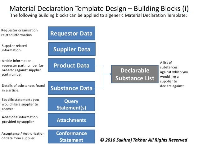 Material declaration template design best practice | PPT