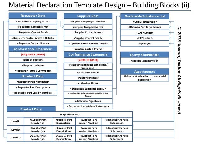 Material declaration template design best practice | PPT