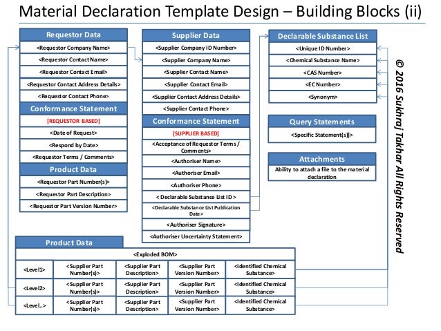 Material declaration template design best practice Material declaration template design best practice