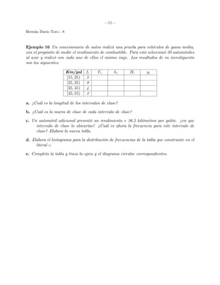 — 11— 
Hernán Darío Toro - 8 
Ejemplo 16 Un concesionario de autos realizó una prueba para vehículos de gama media, 
con el propósito de medir el rendimiento de combustible. Para esto seleccionó 20 automóviles 
al azar y realizó con cada uno de ellos el mismo viaje. Los resultados de su investigación 
son los siguientes: 
Km/gal fi Fi hi Hi yi 
[15; 25) 5 
[25; 35) 9 
[35; 45) 4 
[45; 55) 2 
a. ¿Cuál es la longitud de los intervalos de clase? 
b. ¿Cuál es la marca de clase de cada intervalo de clase? 
c. Un automóvil adicional presentó un rendimiento e 36,5 kilómetros por galón. ¿en que 
intervalo de clase lo ubicarías? ¿Cuál es ahora la frecuencia para este intervalo de 
clase? Elabora la nueva tabla. 
d. Elabora el histograma para la distribución de frecuencias de la tabla que construiste en el 
literal c. 
e. Completa la tabla y traza la ojiva y el diagrama circular correspondientes. 

