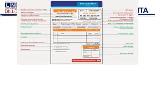 PARTES DE UNA NOTA DE VENTA
 