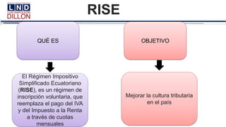 RISE
QUÉ ES
El Régimen Impositivo
Simplificado Ecuatoriano
(RISE), es un régimen de
inscripción voluntaria, que
reemplaza el pago del IVA
y del Impuesto a la Renta
a través de cuotas
mensuales
OBJETIVO
Mejorar la cultura tributaria
en el país
 