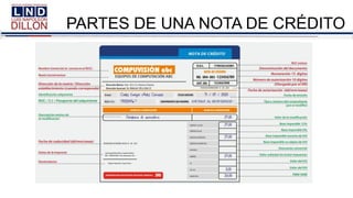PARTES DE UNA NOTA DE CRÉDITO
 