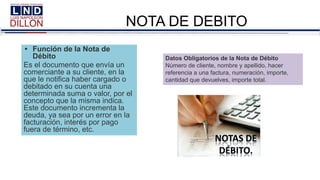 NOTA DE DEBITO
• Función de la Nota de
Débito
Es el documento que envía un
comerciante a su cliente, en la
que le notifica haber cargado o
debitado en su cuenta una
determinada suma o valor, por el
concepto que la misma indica.
Este documento incrementa la
deuda, ya sea por un error en la
facturación, interés por pago
fuera de término, etc.
Datos Obligatorios de la Nota de Débito
Número de cliente, nombre y apellido, hacer
referencia a una factura, numeración, importe,
cantidad que devuelves, importe total.
 