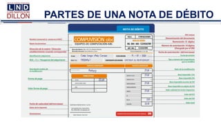 PARTES DE UNA NOTA DE DÉBITO
 