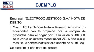 EJEMPLO
Empresa: “ELECTRODOMÉSTICOS S.A.” NOTA DE
DÉBITO
Marzo 15: La Señora Natalia Romero tiene montos
adeudados con la empresa por la compra de
productos para el hogar por un valor de $5.000,00,
se le cobra un interés mensual del 2%. Al finalizar el
mes, se le deberá notificar el aumento de su deuda.
Se pide emitir una nota de débito:
 