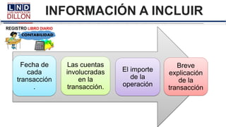 INFORMACIÓN A INCLUIR
Fecha de
cada
transacción
.
Las cuentas
involucradas
en la
transacción.
El importe
de la
operación
Breve
explicación
de la
transacción
 