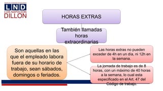 HORAS EXTRAS
Son aquellas en las
que el empleado labora
fuera de su horario de
trabajo, sean sábados,
domingos o feriados.
También llamadas
horas
extraordinarias
Las horas extras no pueden
exceder de 4h en un día, ni 12h en
la semana.
La jornada de trabajo es de 8
horas, con un máximo de 40 horas
a la semana, lo cual esta
especificado en el Art. 47 del
Código de trabajo.
 