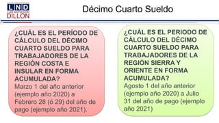 Décimo Cuarto Sueldo
¿CUÁL ES EL PERÍODO DE
CÁLCULO DEL DÉCIMO
CUARTO SUELDO PARA
TRABAJADORES DE LA
REGIÓN COSTA E
INSULAR EN FORMA
ACUMULADA?
Marzo 1 del año anterior
(ejemplo año 2020) a
Febrero 28 (ó 29) del año de
pago (ejemplo año 2021).
¿CUÁL ES EL PERIODO DE
CÁLCULO DEL DÉCIMO
CUARTO SUELDO PARA
TRABAJADORES DE LA
REGIÓN SIERRA Y
ORIENTE EN FORMA
ACUMULADA?
Agosto 1 del año anterior
(ejemplo año 2020) a Julio
31 del año de pago (ejemplo
año 2021)
 