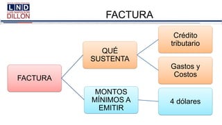 FACTURA
FACTURA
QUÉ
SUSTENTA
Crédito
tributario
Gastos y
Costos
MONTOS
MÍNIMOS A
EMITIR
4 dólares
 