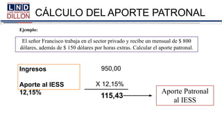 CÁLCULO DEL APORTE PATRONAL
Ejemplo:
El señor Francisco trabaja en el sector privado y recibe un mensual de $ 800
dólares, además de $ 150 dólares por horas extras. Calcular el aporte patronal.
Ingresos
Aporte al IESS
12,15%
950,00
X 12,15%
115,43
Aporte Patronal
al IESS
 