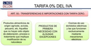 TARIFA 0% DEL IVA
Productos alimenticios de
origen agrícola, avícola,
pecuario, etc. Aquellos
que no hayan sido objeto
de elaboración, proceso o
tratamiento que implique
modificación de su
naturaleza
ART. 55.- TRANSFERENCIAS E IMPORTACIONES CON TARIFA CERO.
PRODUCTOS DE
PRIMERA
NECESIDAD CON
ALGUNAS
EXCEPCIONES
Cocinas de uso
doméstico eléctricas
y las que funcionen
exclusivamente
mediante
mecanismos
eléctricos
 