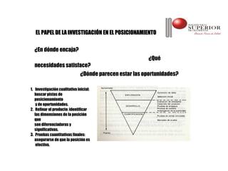EL PAPEL DE LA INVESTIGACIÓN EN EL POSICIONAMIENTO


  ¿En dónde encaja?
                                                         ¿Qué
  necesidades satisface?
                              ¿Dónde parecen estar las oportunidades?

1. Investigación cualitativa inicial:
   buscar pistas de
   posicionamiento
    y de oportunidades.
2. Refinar el producto: identificar
   las dimensiones de la posición
   que
   son diferenciadoras y
   significativas.
3. Pruebas cuantitativas finales:
   asegurarse de que la posición es
    efectiva.
 