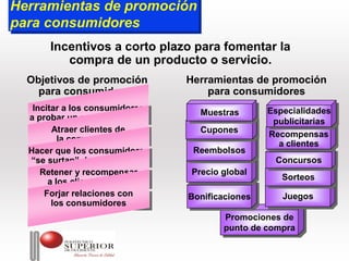 Herramientas de promoción
Herramientas de promoción
para consumidores
para consumidores
      Incentivos a corto plazo para fomentar la
         compra de un producto o servicio.
  Objetivos de promoción         Herramientas de promoción
    para consumidores                para consumidores
   Incitar a los consumidores
    Incitar a los consumidores                    Especialidades
                                   Muestras
                                   Muestras       Especialidades
  a probar un nuevo producto
   a probar un nuevo producto                      publicitarias
                                                    publicitarias
        Atraer clientes de
         Atraer clientes de        Cupones
                                   Cupones        Recompensas
                                                    Patronage
                                                     Patronage
          la competencia
           la competencia                            aRewards
                                                      clientes
                                                     Rewards
  Hacer que los consumidores
  Hacer que los consumidores      Reembolsos
                                  Reembolsos
  “se surtan” de un producto
    “se surtan” de un producto                     Concursos
                                                   Concursos
     Retener y recompensar
      Retener y recompensar      Precio global
                                 Precio global       Sorteos
                                                     Sorteos
       a los clientes leales
        a los clientes leales
      Forjar relaciones con
       Forjar relaciones con     Bonificaciones      Juegos
        los consumidores         Bonificaciones       Juegos
         los consumidores
                                        Promociones de
                                         Promociones de
                                        punto de compra
                                        punto de compra
 