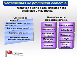 Herramientas de promoción comercial
Herramientas de promoción comercial
           Incentivos a corto plazo dirigidos a los
               detallistas y mayoristas.

       Objetivos de                  Herramientas de
    promoción comercial            promoción comercial
Convencer a detallistas mayo-
Convencer a detallistas mayo-
 ristas de trabajar una marca      Rebajas
                                   Rebajas      Bonificaciones
  ristas de trabajar una marca                  Bonificaciones
    Dar a una marca espacio
    Dar a una marca espacio
          en anaqueles           Complementos
                                 Complementos    Patronage
                                                  Patronage
                                                 Exhibidores
           en anaqueles                           Rewards
      Promover una marca                           Rewards
       Promover una marca        Garantías de
                                 Garantías de
          en publicidad
           en publicidad          recompra       Descuentos
                                                 Descuentos
                                   recompra
      Impulsar una marca
       Impulsar una marca         Mercancía
                                  Mercancía        Apoyos
                                                   Apoyos
    hacia los consumidores
     hacia los consumidores
                                   gratuita
                                    gratuita    Especialida-
                                                Especialida-
                                  Concursos       des de
                                                   des de
                                  Concursos      publicidad
                                                 publicidad
 