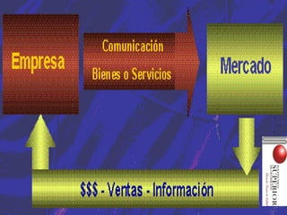 Material de clases fundamentos mercadeo