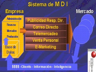 Material de clases fundamentos mercadeo