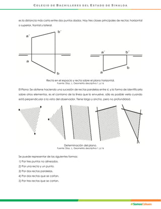 es la distancia más corta entre dos puntos dados. Hay tres clases principales de rectas: horizontal
o superior, frontal y lateral.
Recta en el espacio y recta sobre el plano horizontal.
Fuente: Díaz, J., Geometría descriptiva 1, p.16
El Plano: Se obtiene haciendo una sucesión de rectas paralelas entre sí, y la forma de identificarla
sobre otros elementos, es el contorno de la línea que lo envuelve, sólo es posible verla cuando
está perpendicular a la vista del observador. Tiene largo y ancho, pero no profundidad.
Determinación del plano.
Fuente: Díaz, J., Geometría descriptiva 1, p.16
Se puede representar de las siguientes formas:
1) Por tres puntos no alineados.
2) Por una recta y un punto.
3) Por dos rectas paralelas.
4) Por dos rectas que se cortan.
5) Por tres rectas que se cortan.
 