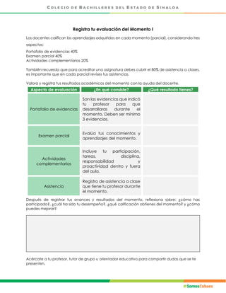 Registra tu evaluación del Momento I
Los docentes califican los aprendizajes adquiridos en cada momento (parcial), considerando tres
aspectos:
Portafolio de evidencias 40%
Examen parcial 40%
Actividades complementarias 20%
También recuerda que para acreditar una asignatura debes cubrir el 80% de asistencia a clases,
es importante que en cada parcial revises tus asistencias.
Valora y registra tus resultados académicos del momento con la ayuda del docente.
Aspecto de evaluación ¿En qué consiste? ¿Qué resultado tienes?
Portafolio de evidencias
Son las evidencias que indicó
tu profesor para que
desarrollaras durante el
momento. Deben ser mínimo
3 evidencias.
Examen parcial
Evalúa tus conocimientos y
aprendizajes del momento.
Actividades
complementarias
Incluye tu participación,
tareas, disciplina,
responsabilidad y
proactividad dentro y fuera
del aula.
Asistencia
Registro de asistencia a clase
que tiene tu profesor durante
el momento.
Después de registrar tus avances y resultados del momento, reflexiona sobre: ¿cómo has
participado?, ¿cuál ha sido tu desempeño?, ¿qué calificación obtienes del momento? y ¿cómo
puedes mejorar?
Acércate a tu profesor, tutor de grupo u orientador educativo para compartir dudas que se te
presenten.
 