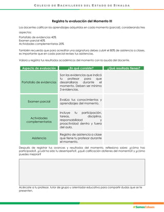 Registra tu evaluación del Momento III
Los docentes califican los aprendizajes adquiridos en cada momento (parcial), considerando tres
aspectos:
Portafolio de evidencias 40%
Examen parcial 40%
Actividades complementarias 20%
También recuerda que para acreditar una asignatura debes cubrir el 80% de asistencia a clases,
es importante que en cada parcial revises tus asistencias.
Valora y registra tus resultados académicos del momento con la ayuda del docente.
Aspecto de evaluación ¿En qué consiste? ¿Qué resultado tienes?
Portafolio de evidencias
Son las evidencias que indicó
tu profesor para que
desarrollaras durante el
momento. Deben ser mínimo
3 evidencias.
Examen parcial
Evalúa tus conocimientos y
aprendizajes del momento.
Actividades
complementarias
Incluye tu participación,
tareas, disciplina,
responsabilidad y
proactividad dentro y fuera
del aula.
Asistencia
Registro de asistencia a clase
que tiene tu profesor durante
el momento.
Después de registrar tus avances y resultados del momento, reflexiona sobre: ¿cómo has
participado?, ¿cuál ha sido tu desempeño?, ¿qué calificación obtienes del momento? y ¿cómo
puedes mejorar?
Acércate a tu profesor, tutor de grupo u orientador educativo para compartir dudas que se te
presenten.
 