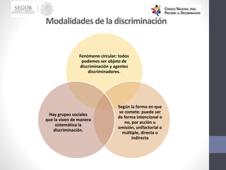 Modalidades de la discriminación
Fenómeno circular: todos
podemos ser objeto de
discriminación y agentes
discriminadores.
Según la forma en que
se comete: puede ser
de forma intencional o
no, por acción u
omisión, unifactorial o
múltiple, directa o
indirecta
Hay grupos sociales
que la viven de manera
sistemática la
discriminación.
 