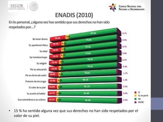 • 15 % ha sentido alguna vez que sus derechos no han sido respetados por el
color de su piel.
Enlopersonal,¿algunavezhassentidoquesusderechosnohansido
respetadospor…?
ENADIS(2010)
 