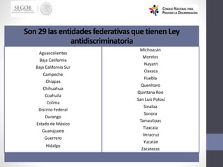 Son 29 las entidades federativasque tienen Ley
antidiscriminatoria
Aguascalientes
Baja California
Baja California Sur
Campeche
Chiapas
Chihuahua
Coahuila
Colima
Distrito Federal
Durango
Estado de México
Guanajuato
Guerrero
Hidalgo
Michoacán
Morelos
Nayarit
Oaxaca
Puebla
Querétaro
Quintana Roo
San Luis Potosí
Sinaloa
Sonora
Tamaulipas
Tlaxcala
Veracruz
Yucatán
Zacatecas
 